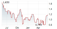 PRIME MINING CORP Chart 1 Jahr