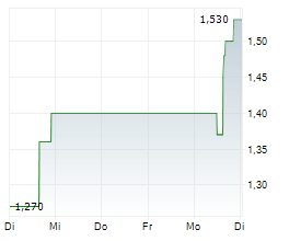 PRIME MINING CORP Chart 1 Jahr