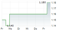 PRIME MINING CORP 5-Tage-Chart