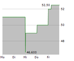 PRIMORIS SERVICES CORPORATION Chart 1 Jahr