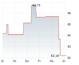 PRIMORIS SERVICES CORPORATION Chart 1 Jahr