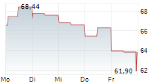 PRIMORIS SERVICES CORPORATION 5-Tage-Chart