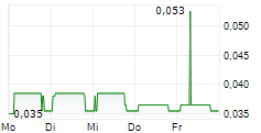PRIMORUS INVESTMENTS PLC 5-Tage-Chart