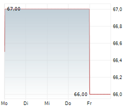 PRINCIPAL FINANCIAL GROUP INC Chart 1 Jahr