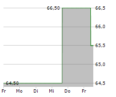 PRINCIPAL FINANCIAL GROUP INC Chart 1 Jahr