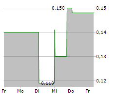 PRINCIPAL TECHNOLOGIES INC Chart 1 Jahr