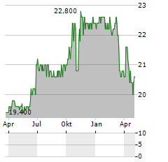 PRIORITY INCOME FUND INC PFD SER I Aktie Chart 1 Jahr