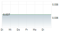 PRISMO METALS INC 5-Tage-Chart