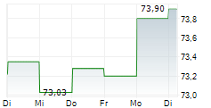 PRIVATE BANCORP OF AMERICA INC 5-Tage-Chart PRIVATE BANCORP OF AMERICA INC 5-Tage-Chart