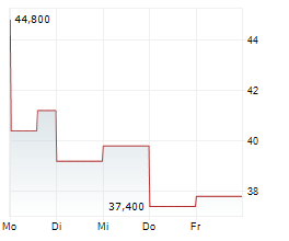 PRO-DEX INC Chart 1 Jahr