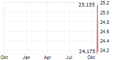 PRO MEDICUS LIMITED ADR Chart 1 Jahr