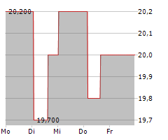 PROASSURANCE CORPORATION Chart 1 Jahr