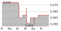 PROCOOK GROUP PLC 5-Tage-Chart