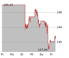 PROCTER & GAMBLE COMPANY Chart 1 Jahr