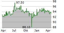 PROKON REGENERATIVE ENERGIEN EG Chart 1 Jahr