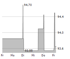 PROKON REGENERATIVE ENERGIEN EG Chart 1 Jahr