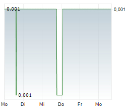 PROMINENCE ENERGY LIMITED Chart 1 Jahr