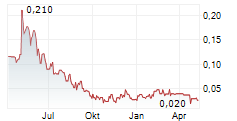 PROMINO NUTRITIONAL SCIENCES INC Chart 1 Jahr