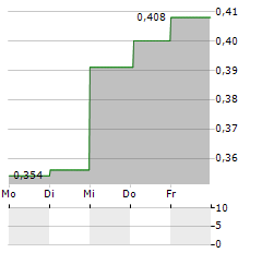 PRISA Aktie 5-Tage-Chart