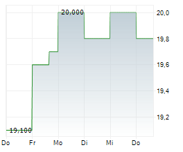 PROPEL HOLDINGS INC Chart 1 Jahr