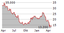 PROS HOLDINGS INC Chart 1 Jahr