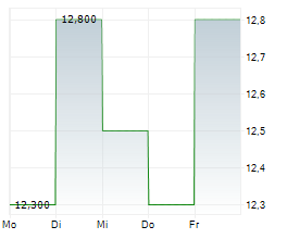 PROS HOLDINGS INC Chart 1 Jahr