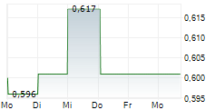 PROSEGUR CASH SA 5-Tage-Chart