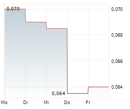 PROSERVICE BUILDING SERVICES MARKETPLACE PLC Chart 1 Jahr