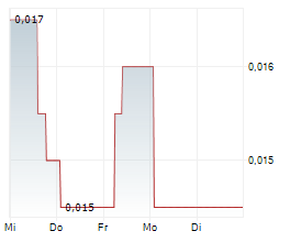 PROSERVICE BUILDING SERVICES MARKETPLACE PLC Chart 1 Jahr PROSERVICE BUILDING SERVICES MARKETPLACE PLC Chart 1 Jahr