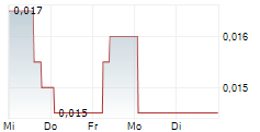 PROSERVICE BUILDING SERVICES MARKETPLACE PLC 5-Tage-Chart