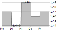 PROSIEBENSAT.1 MEDIA SE ADR 5-Tage-Chart