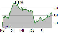 PROSIEBENSAT.1 MEDIA SE 5-Tage-Chart