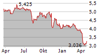 PROSPECT CAPITAL CORPORATION Chart 1 Jahr