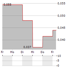 PROSPER GOLD Aktie 5-Tage-Chart