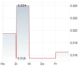 PROSPERA ENERGY INC Chart 1 Jahr