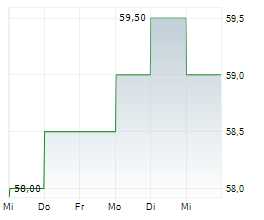 PROSPERITY BANCSHARES INC Chart 1 Jahr