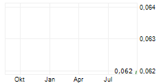 PROSPEX ENERGY PLC Chart 1 Jahr