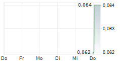 PROSPEX ENERGY PLC 5-Tage-Chart