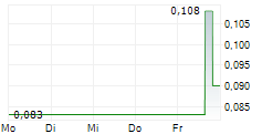 PROSTAR HOLDINGS INC 5-Tage-Chart