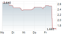 PROTALIX BIOTHERAPEUTICS INC 5-Tage-Chart