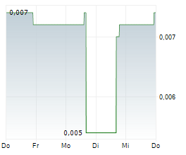 PROVARIS ENERGY LTD Chart 1 Jahr