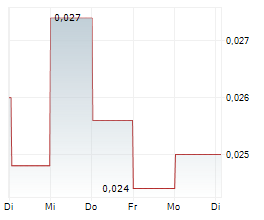 PROXIMAR SEAFOOD AS Chart 1 Jahr PROXIMAR SEAFOOD AS Chart 1 Jahr