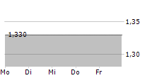 PROXIMUS SA ADR 5-Tage-Chart