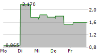 PRYME NV 5-Tage-Chart