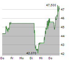 PRYSMIAN SPA Chart 1 Jahr