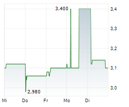 PTT EXPLORATION & PRODUCTION PCL Chart 1 Jahr