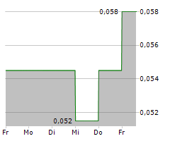 PTX METALS INC Chart 1 Jahr