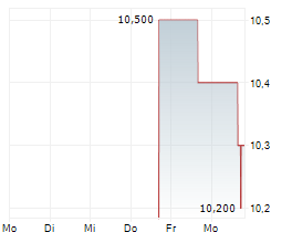 PUBLIC POLICY HOLDING COMPANY INC Chart 1 Jahr