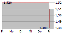 PUBLIC POLICY HOLDING COMPANY INC 5-Tage-Chart