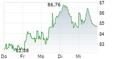 PUBLICIS GROUPE SA 5-Tage-Chart